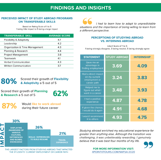 Findings and Insights